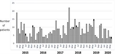 Kawasaki Disease Shock Syndrome in Japan and Comparison With Multisystem Inflammatory Syndrome in Children in European countries